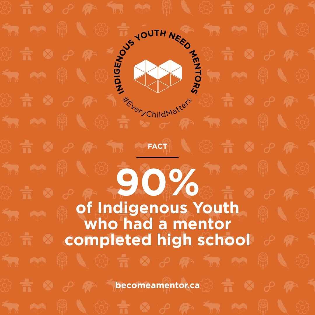 Indigenous youth education & mentoring
